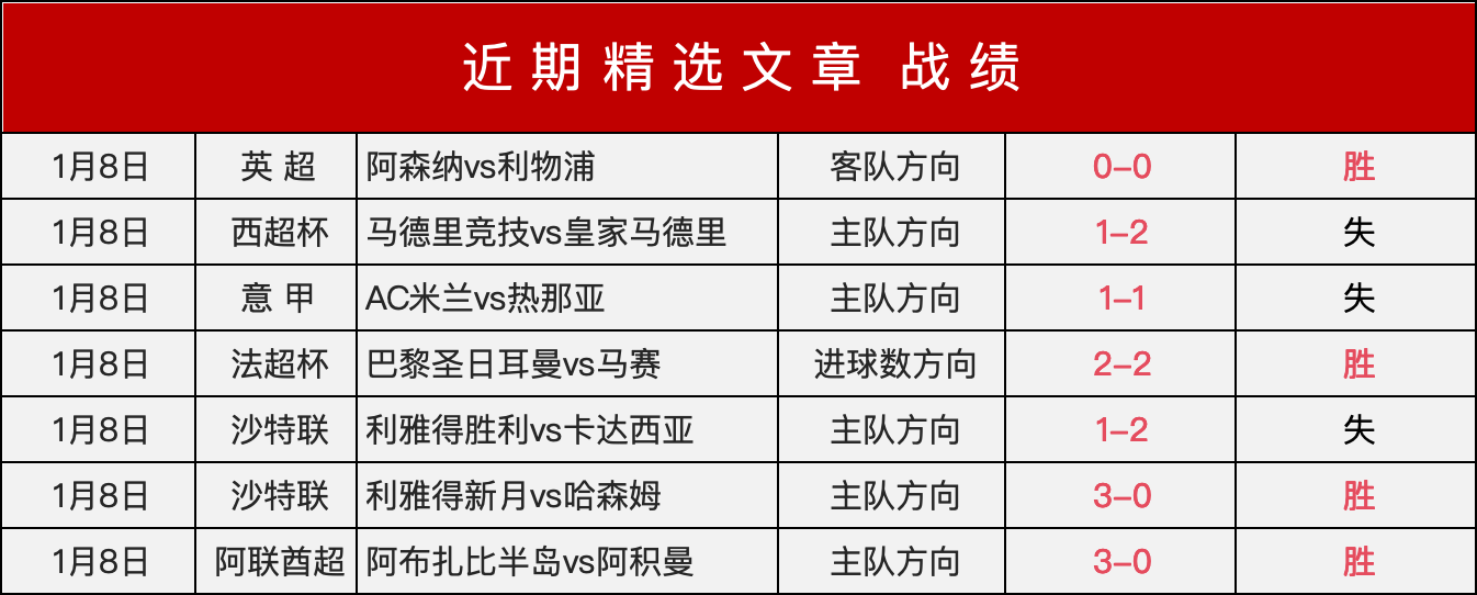 莱万制胜一,巴塞罗那力,克阿拉维斯,188bet金宝博官网,188bet金宝博体育APP,188Bet,188bet金宝博平台