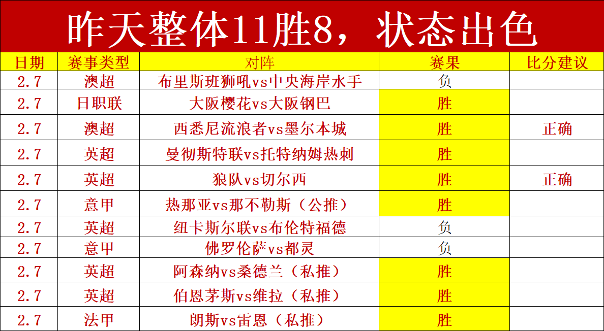 半场高命中,率却遭逆转,老里惊叹,188bet金宝博官网,188bet金宝博体育APP,188Bet,188bet金宝博平台