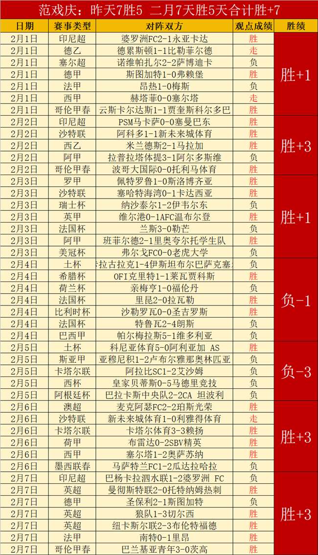 王楚钦获,重庆冠军赛,男单金牌,188bet金宝博官网,188bet金宝博体育APP,188Bet,188bet金宝博平台